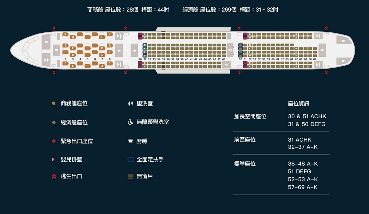 日本北海道｜星宇航空 JX850 台北&ndash;札幌 空中巴士A330-900，可愛的史努比主題飛機 @飛天璇的口袋