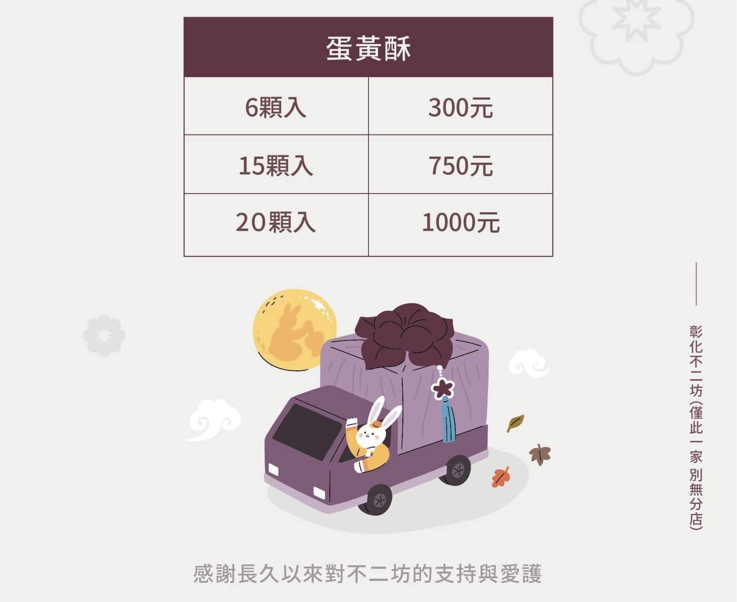 彰化美食｜不二坊蛋黃酥．彰化蛋黃酥名店，2025最新價格更新 @飛天璇的口袋