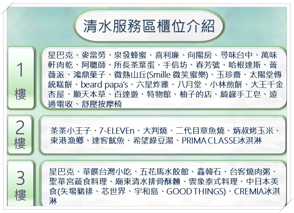 台中清水｜清水服務區．全台最賺錢休息站，50個美食櫃位總整理 @飛天璇的口袋