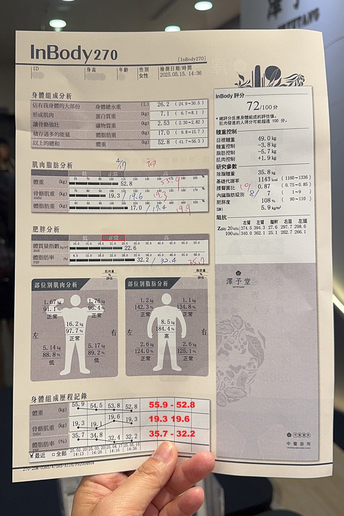 【澤予堂元熙中醫診所】3.1KG的減重心得，中醫埋線搭配飲食調整，2個月衣服小了一個尺寸 @飛天璇的口袋