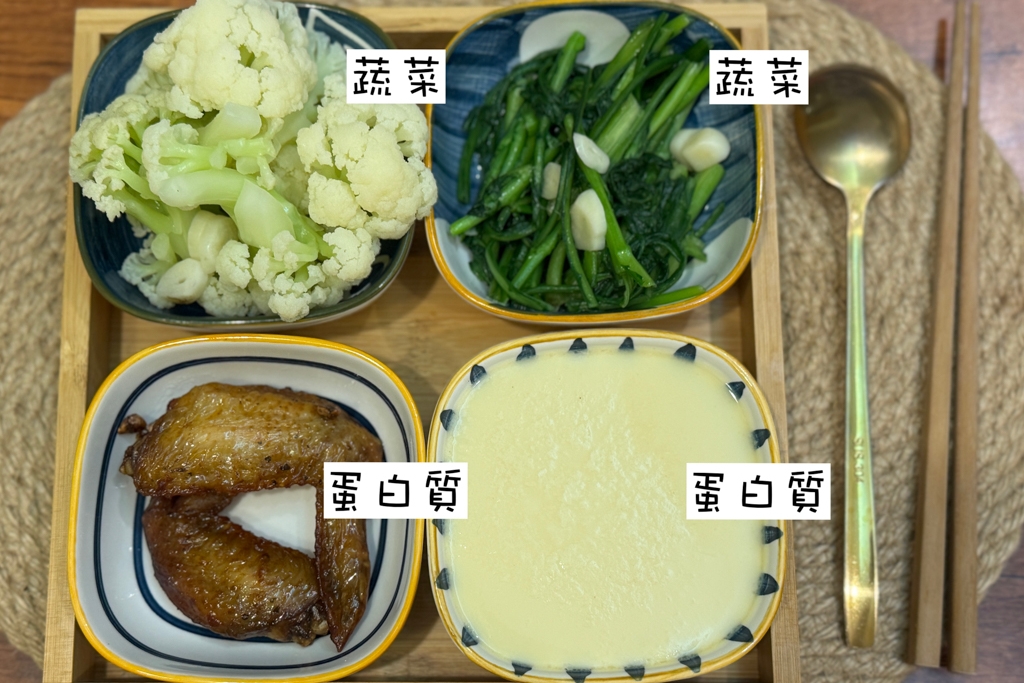 【澤予堂元熙中醫診所】3.1KG的減重心得，中醫埋線搭配飲食調整，2個月衣服小了一個尺寸 @飛天璇的口袋