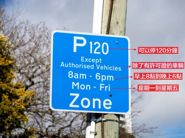 【紐西蘭自駕注意事項】租車需知、交通規則、停車繳費、如何加油 @飛天璇的口袋 【紐西蘭自駕注意事項】租車需知、交通規則、停車繳費、如何加油 @飛天璇的口袋