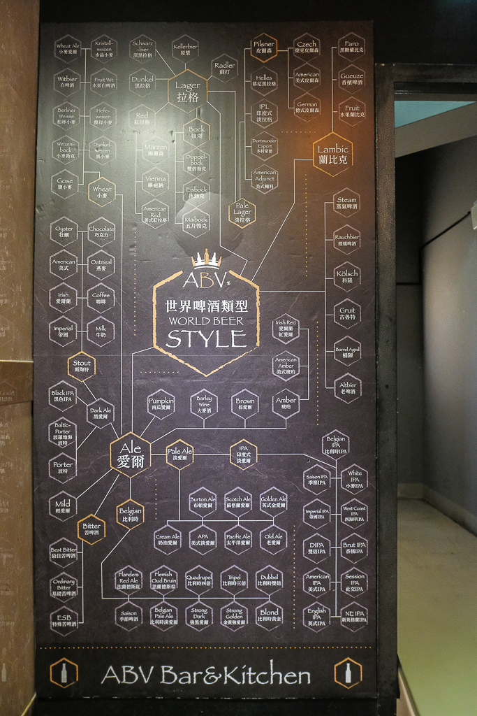 新北板橋｜ABV閣樓餐酒館 板橋府中店．如何挑選精釀啤酒？新手第一次點單不踩雷 @飛天璇的口袋