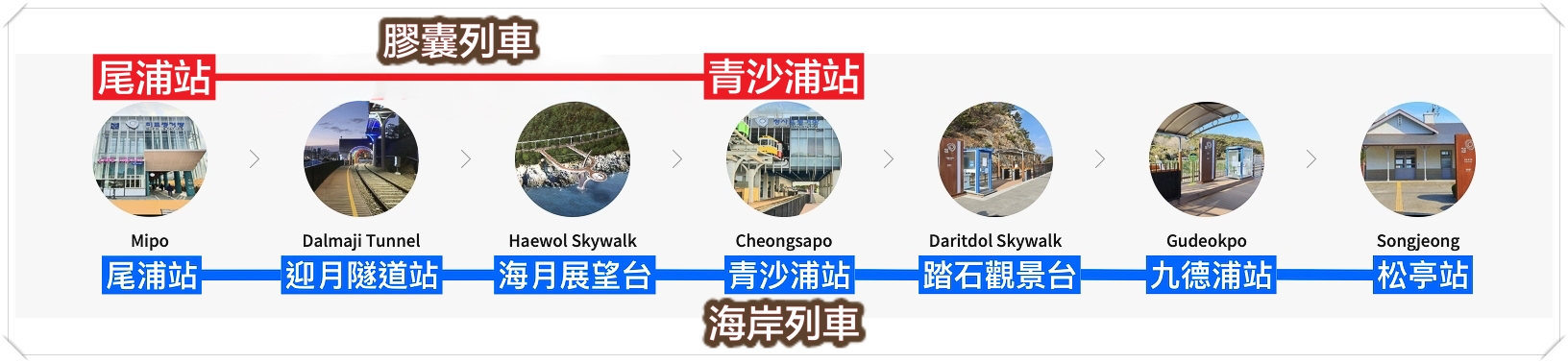 韓國釜山｜海雲臺藍線公園．釜山海岸列車、天空膠囊列車購票方式和沿線景點 @飛天璇的口袋