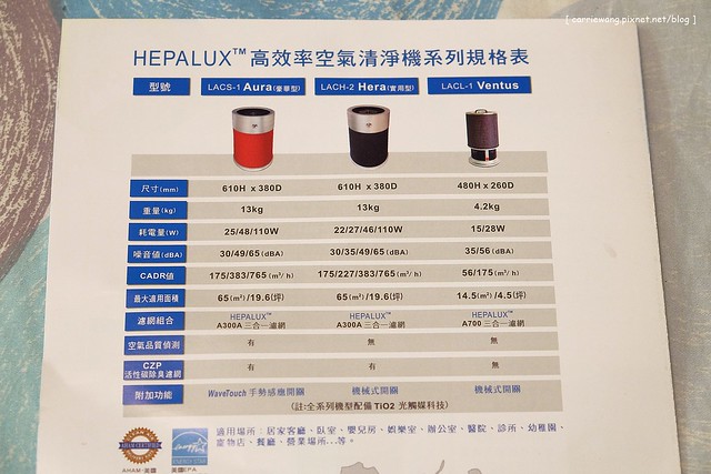 【居家好物分享】樂智LUX Aura高效率空氣清淨機。在家也可以擁有森林浴般的清淨享受，業務到府服務，試用滿意後再買，還可以享有5年保固 @飛天璇的口袋