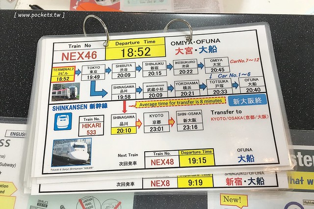 日本山梨｜如何從東京成田機場搭JR到清里車站？JR成田快線&rarr;新宿&rarr;JR中央線特急&rarr;小淵澤&rarr;小海線&rarr;清里車站，詳細交通方式換程解說分享 @飛天璇的口袋