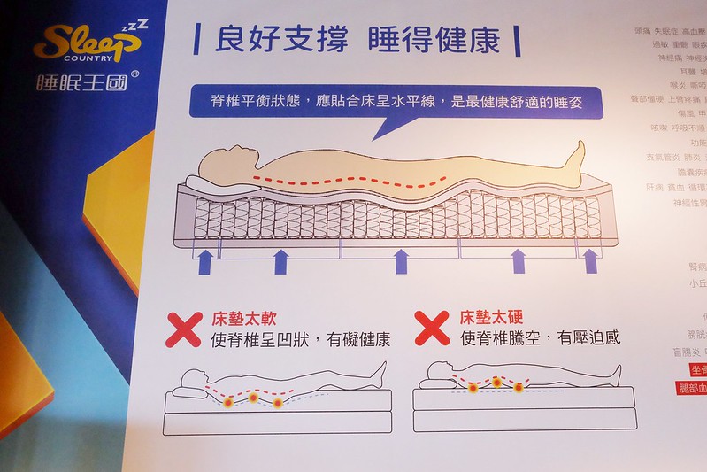 睡眠王國2018年終最後一檔跨年慶特賣：席夢思兩萬元有找，最終加碼四天1/11(五)~1/14(一)，滿額就可參加轉轉樂送好禮 @飛天璇的口袋