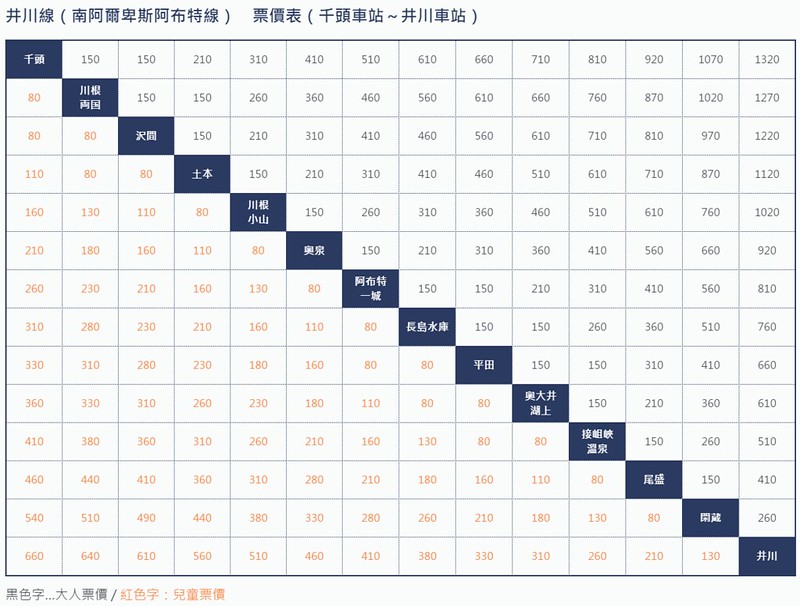 【日本靜岡】大井川鐵道~新金谷站搭乘復古懷舊SL號蒸氣火車，鐵道界的活化石也是日本最美的鐵道之一，還有期間限定的湯瑪士小火車 @飛天璇的口袋