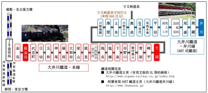 【日本靜岡】大井川鐵道~新金谷站搭乘復古懷舊SL號蒸氣火車，鐵道界的活化石也是日本最美的鐵道之一，還有期間限定的湯瑪士小火車 @飛天璇的口袋