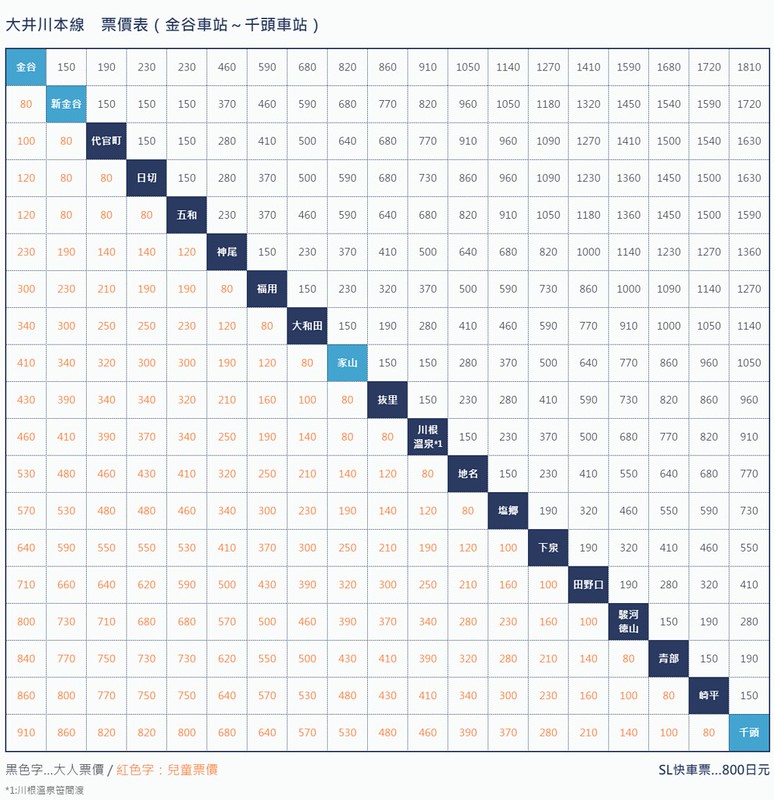 【日本靜岡】大井川鐵道~新金谷站搭乘復古懷舊SL號蒸氣火車，鐵道界的活化石也是日本最美的鐵道之一，還有期間限定的湯瑪士小火車 @飛天璇的口袋