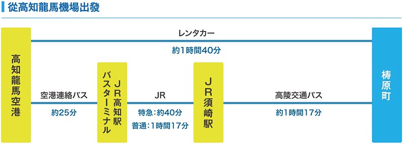 日本高知｜檮原町．隈研吾五大建築的巡禮，檮原町綜合廳舍、雲之上別館、雲之上本館、雲之上藝廊、雲之上圖書館 @飛天璇的口袋