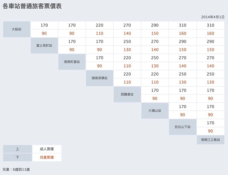 【日本神奈川】江南單軌電車！鎌倉~湘南江之島站-大船站&rdquo;湘南單軌電車&rdquo;初體驗，日本唯二懸掛式單軌電車 @飛天璇的口袋
