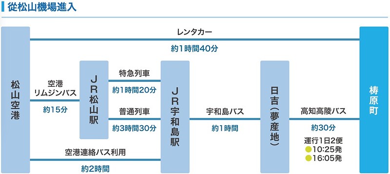 日本高知｜檮原町．隈研吾五大建築的巡禮，檮原町綜合廳舍、雲之上別館、雲之上本館、雲之上藝廊、雲之上圖書館 @飛天璇的口袋
