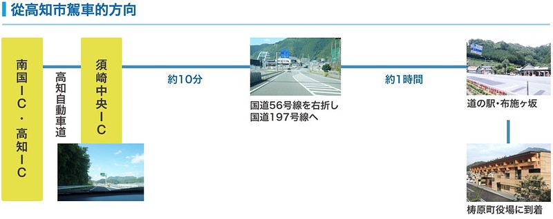 日本高知｜檮原町．隈研吾五大建築的巡禮，檮原町綜合廳舍、雲之上別館、雲之上本館、雲之上藝廊、雲之上圖書館 @飛天璇的口袋