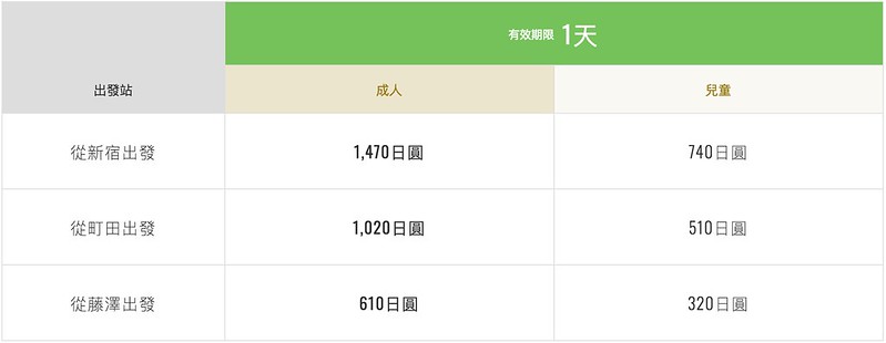 【日本神奈川】鎌倉半日遊~距離東京一個多小時車程~鎌倉地區交通、美食、景點，一個人的鎌倉很悠閒 @飛天璇的口袋