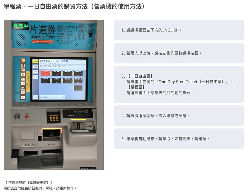 【日本神奈川】江南單軌電車！鎌倉~湘南江之島站-大船站&rdquo;湘南單軌電車&rdquo;初體驗，日本唯二懸掛式單軌電車 @飛天璇的口袋