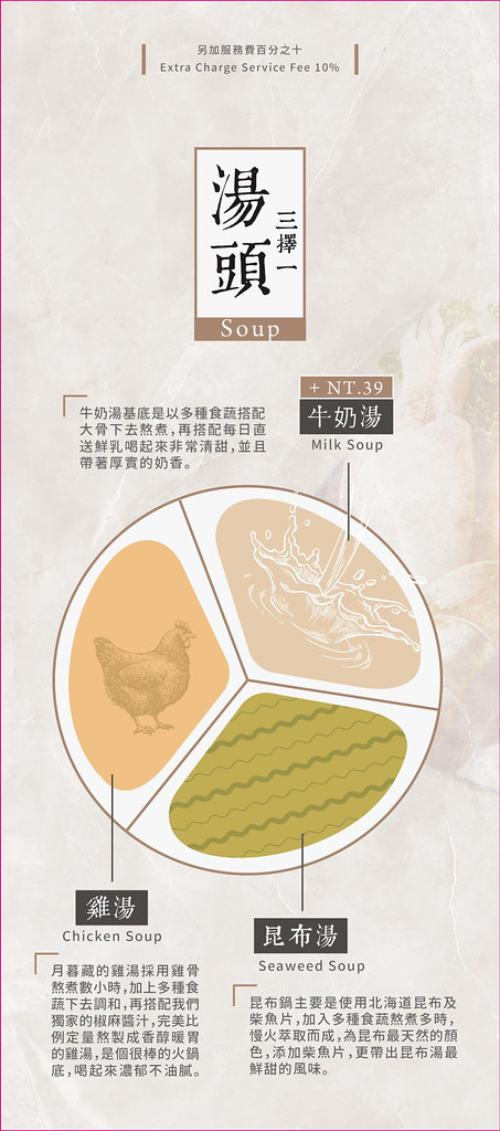 月暮藏涮涮鍋┃台中西屯：最浮誇的小火鍋店，$499元起單人套餐，餐點好吃環境好拍 @飛天璇的口袋