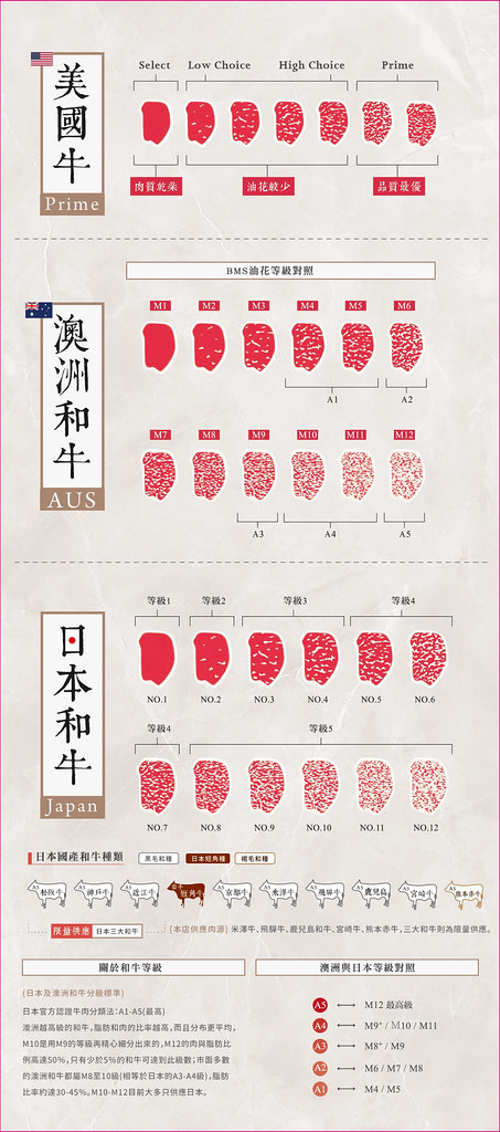 月暮藏涮涮鍋┃台中西屯：最浮誇的小火鍋店，$499元起單人套餐，餐點好吃環境好拍 @飛天璇的口袋