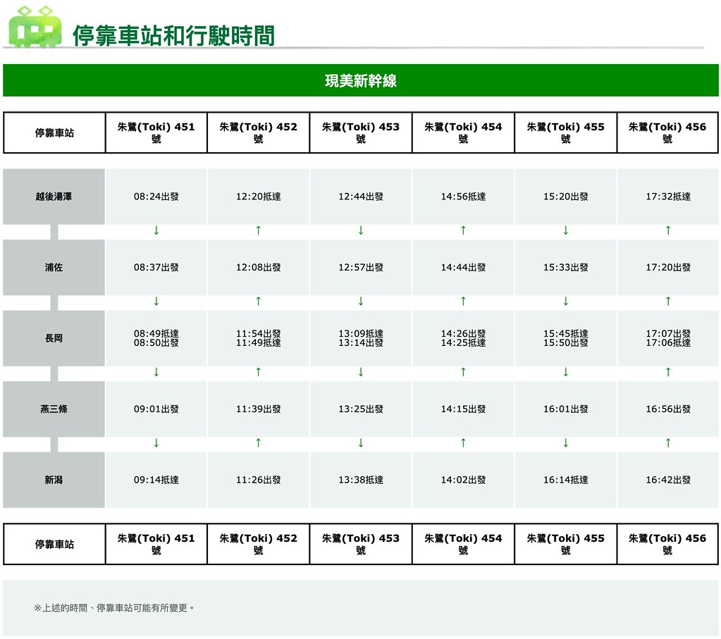 日本新瀉｜現美新幹線 GENBI SHINKANSEN，越後湯澤-新瀉移動的美術館，世界最快速的藝術鑑賞列車 @飛天璇的口袋
