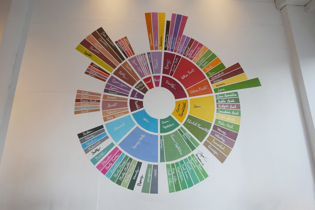 台中西區｜Tamp Temper Taichung Coffee，台灣25間最佳咖啡館，銅板價就可以喝到專業級咖啡 @飛天璇的口袋