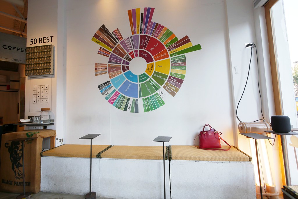 台中西區｜Tamp Temper Taichung Coffee，台灣25間最佳咖啡館，銅板價就可以喝到專業級咖啡 @飛天璇的口袋