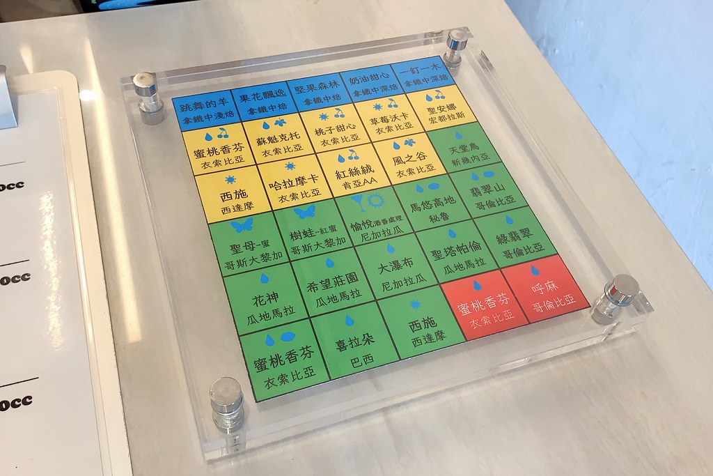 台中西區｜Tamp Temper Taichung Coffee，台灣25間最佳咖啡館，銅板價就可以喝到專業級咖啡 @飛天璇的口袋