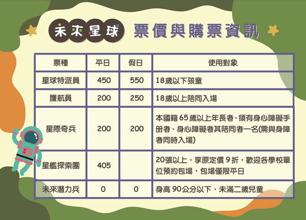 愛頑石未來城┃台中西屯：全台首座親子樂園進駐台中禮客生活館，結合展演空間、未來星球、泡泡熊、卡滋屋、卡滋超市、Miffy咖啡館 @飛天璇的口袋